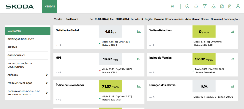 geral_setembro_skoda